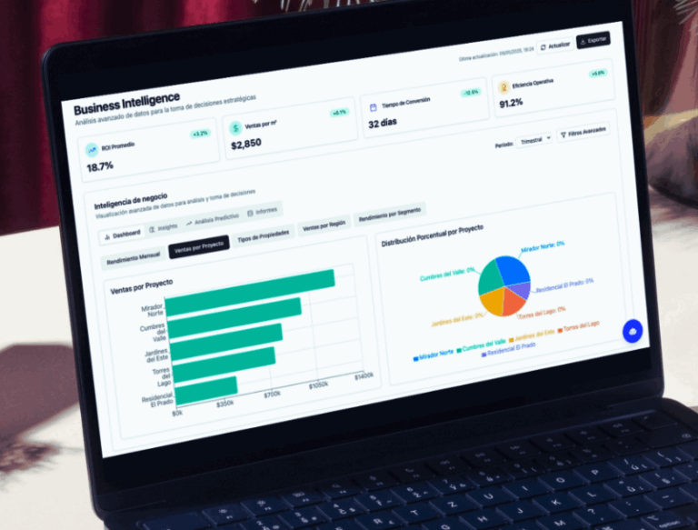 Mockup ERP Empresarial Dashboard